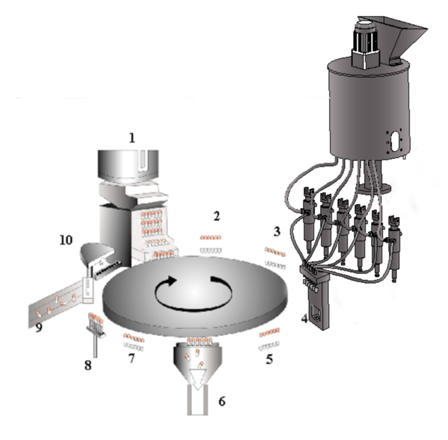 Principe de travail de la charge de capsule liquide
